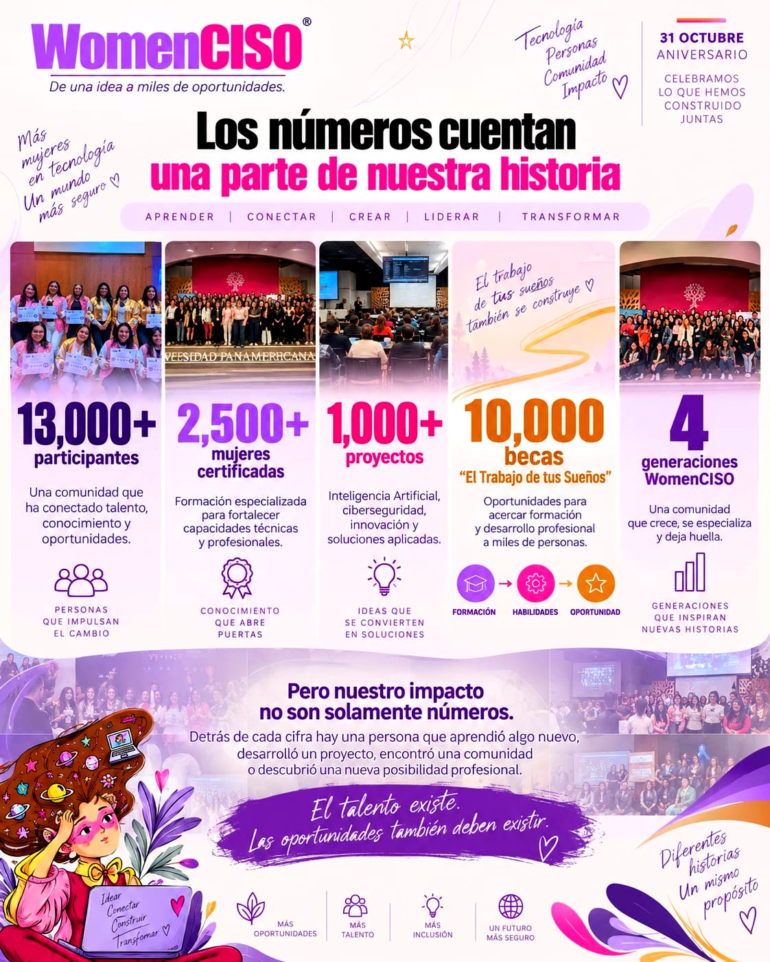 Cartel de cifras: Los números cuentan una parte de nuestra historia