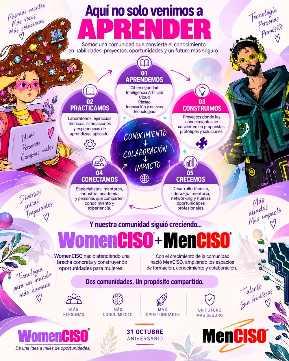 Cartel del programa: aprendemos, practicamos, construimos, conectamos y crecemos